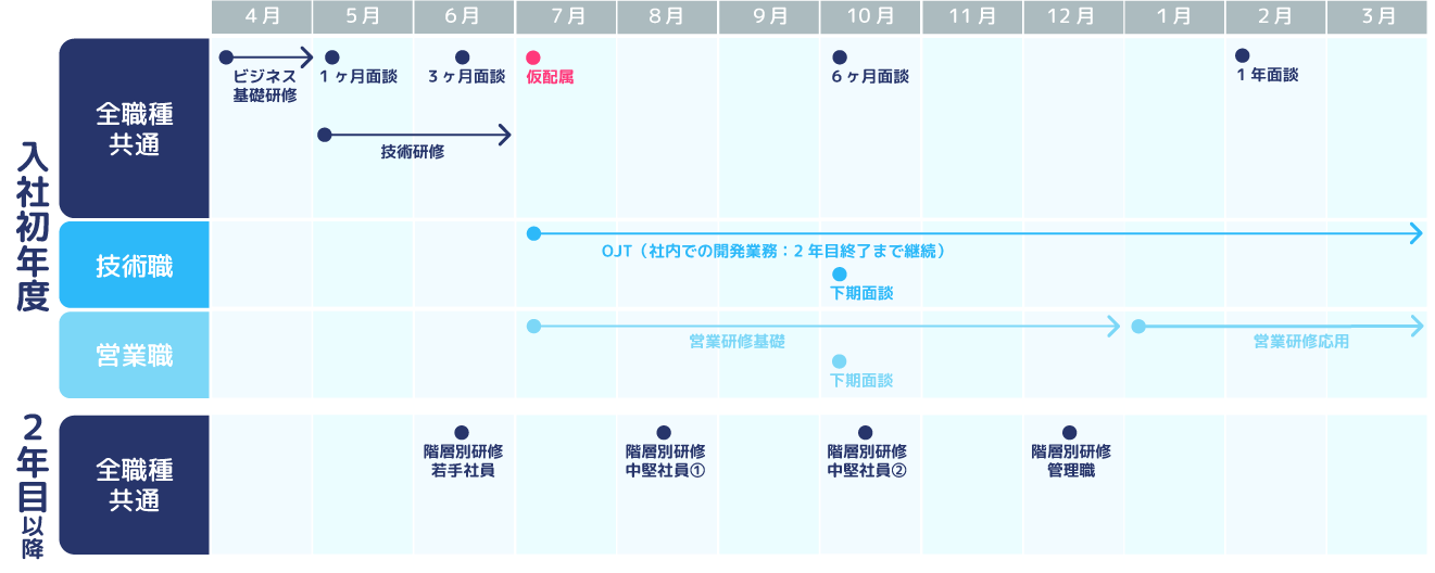 新入社員研修